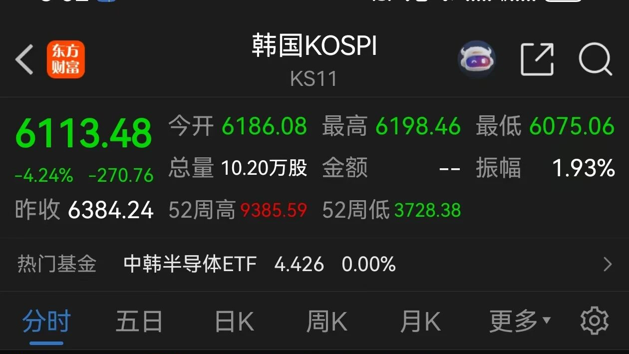 韩国交易所：暂停KOSPI程序化卖盘