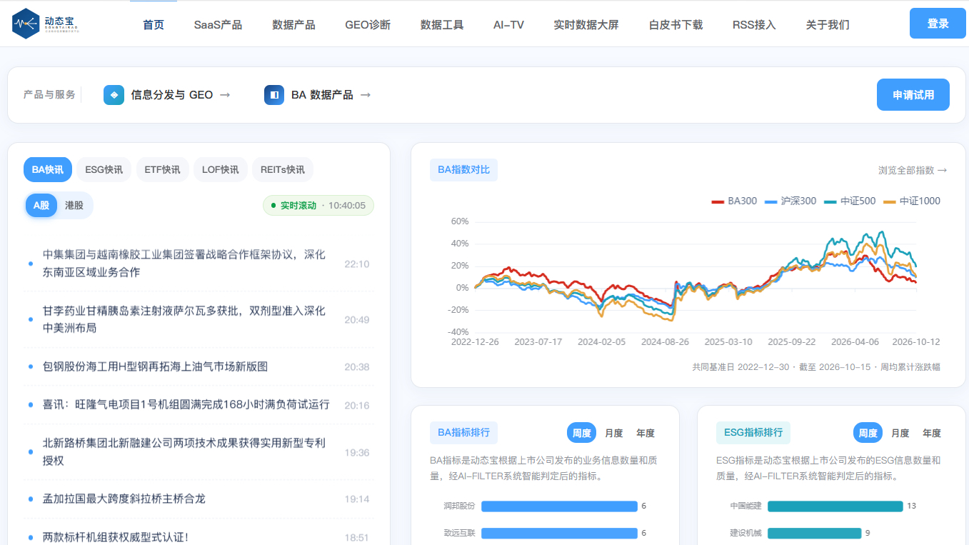 焕新升级，持续深耕！动态宝官网全新改版，新增多项专业功能