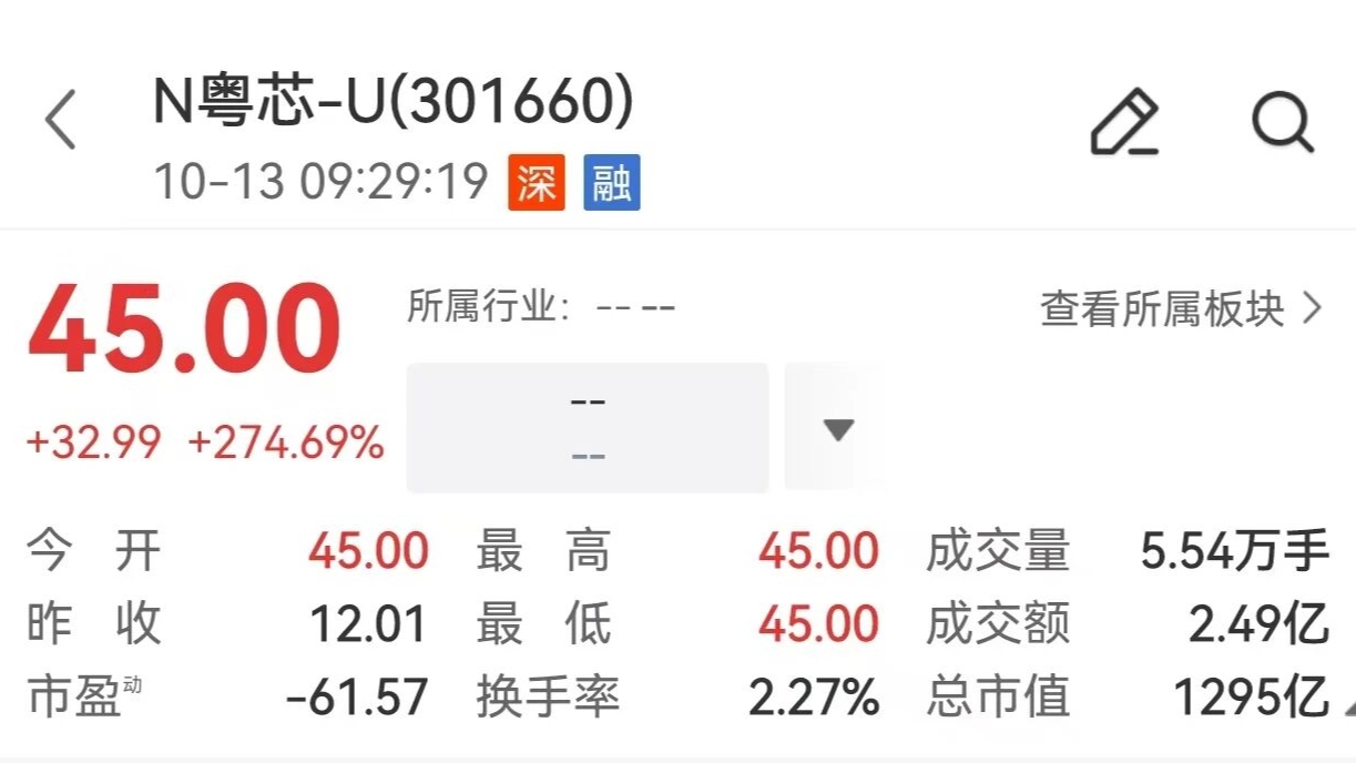 今日上市新股，大涨270%