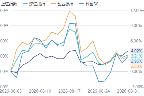 A股8月收官：宇树9天近腰斩，星宇深陷“羞辱式裁员”跌进前十