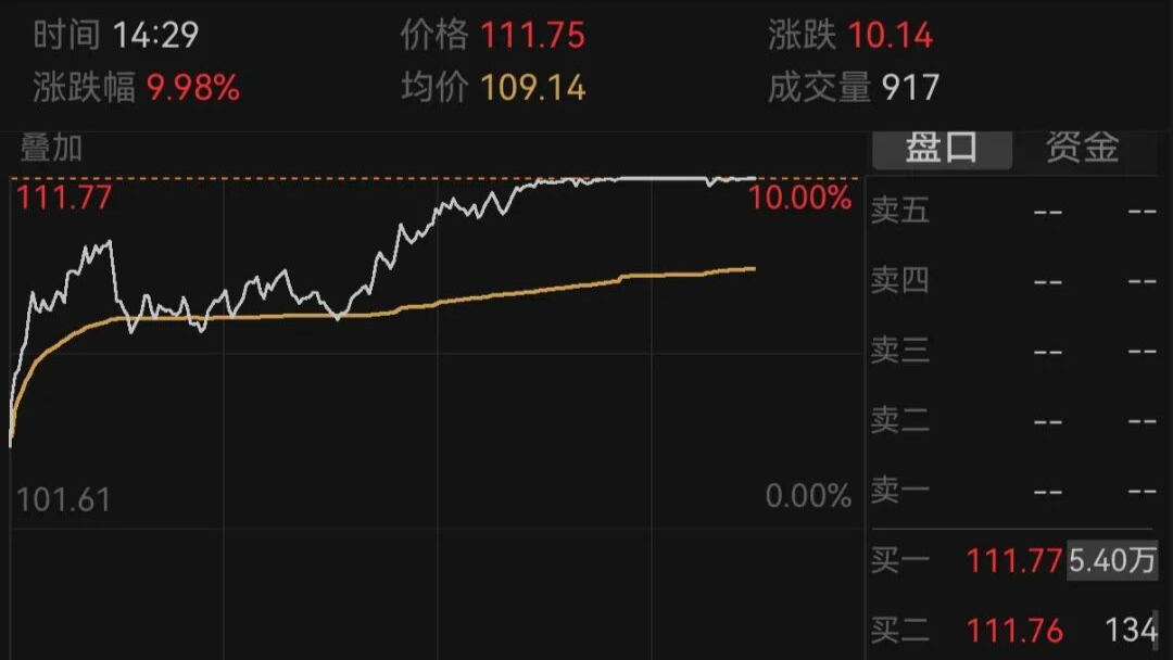 2100亿PCB概念龙头，封涨停