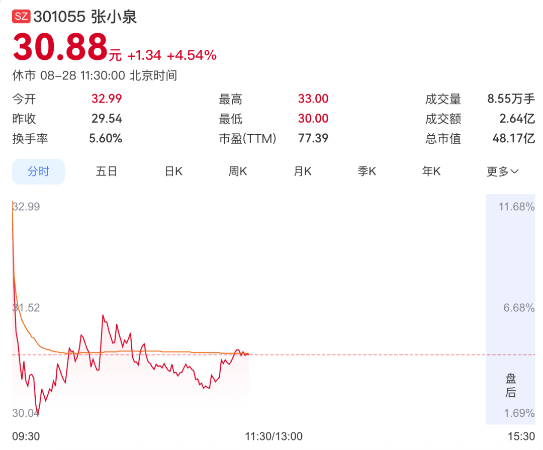 吃瓜行情搅动A股，景甜概念荒诞出圈，无厘头炒作亟待降温