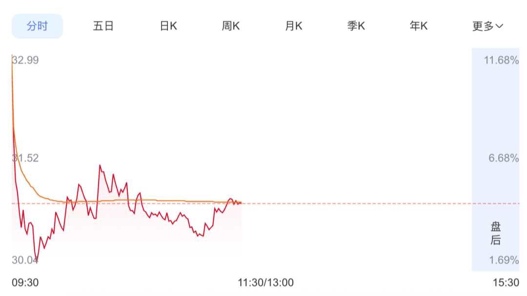 张小泉大涨后跳水，客服回应指甲刀海报