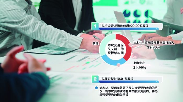 "80后"拟14.43亿入主艾艾精工，原实控人"保壳式"承诺