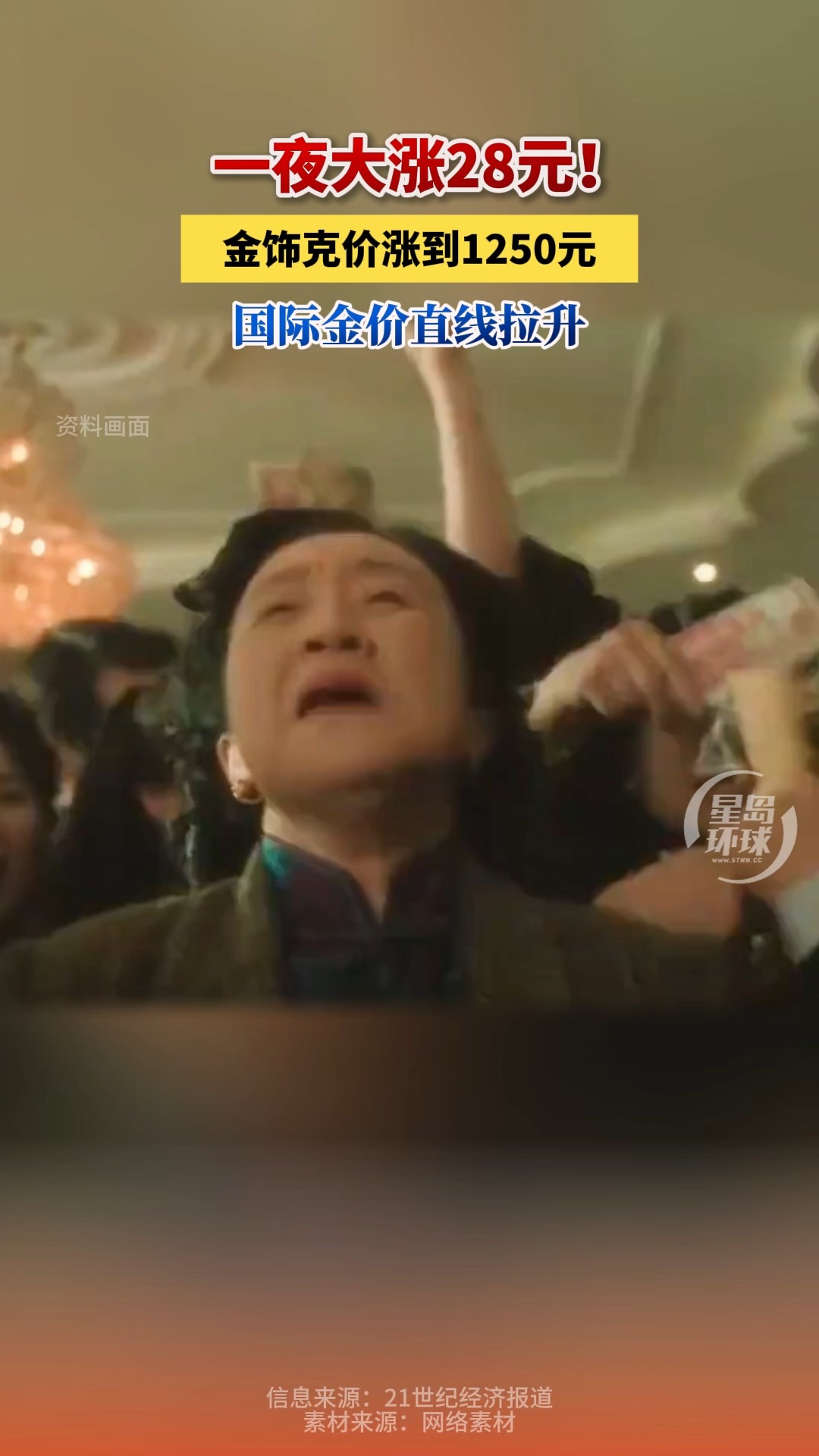 一夜大战涨28元！金饰克价涨至1250元，国际金价直线拉升