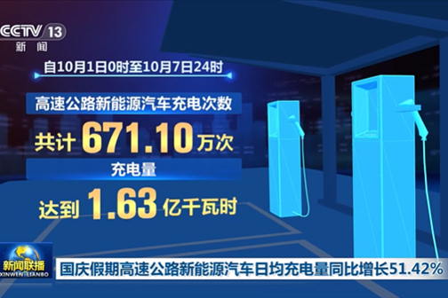 国庆假期7天高速公路充电量1.63亿，同比大增超51%
