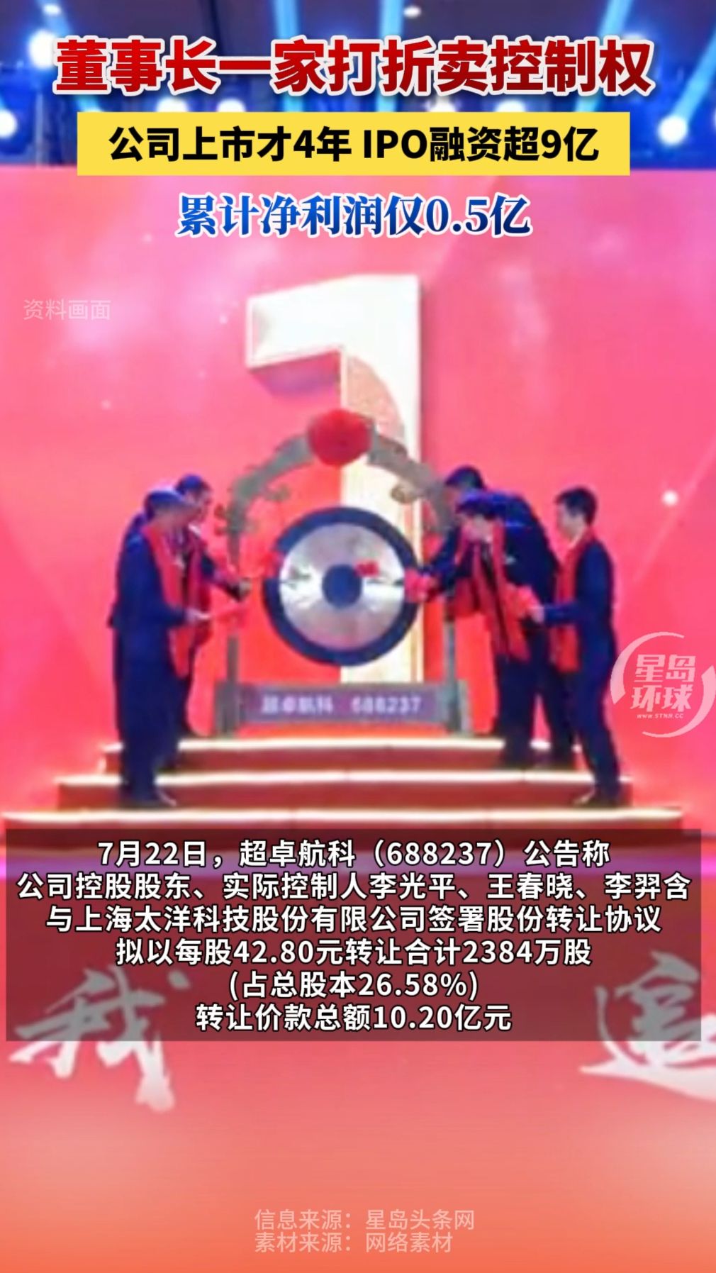 董事长一家打折卖控制权！公司上市才4年，IPO融资超9亿
