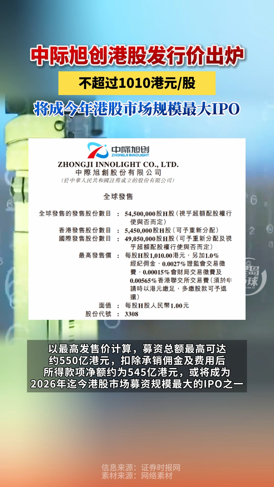 中际旭创港股发行价出炉！每股不超过1010港元