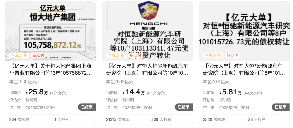 恒大系三笔债权上架拍卖：本金3.09亿元资产包总计成交价46.01万元