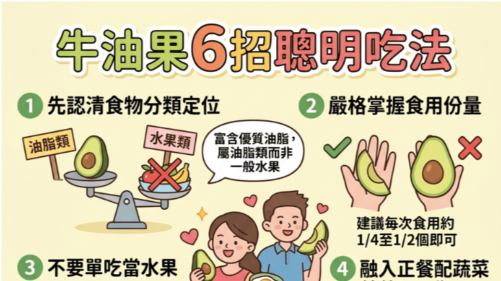 牛油果+牛奶恐变热量炸弹？营养师教6招聪明吃法，搭配3食物稳血糖增饱足感来源网址 