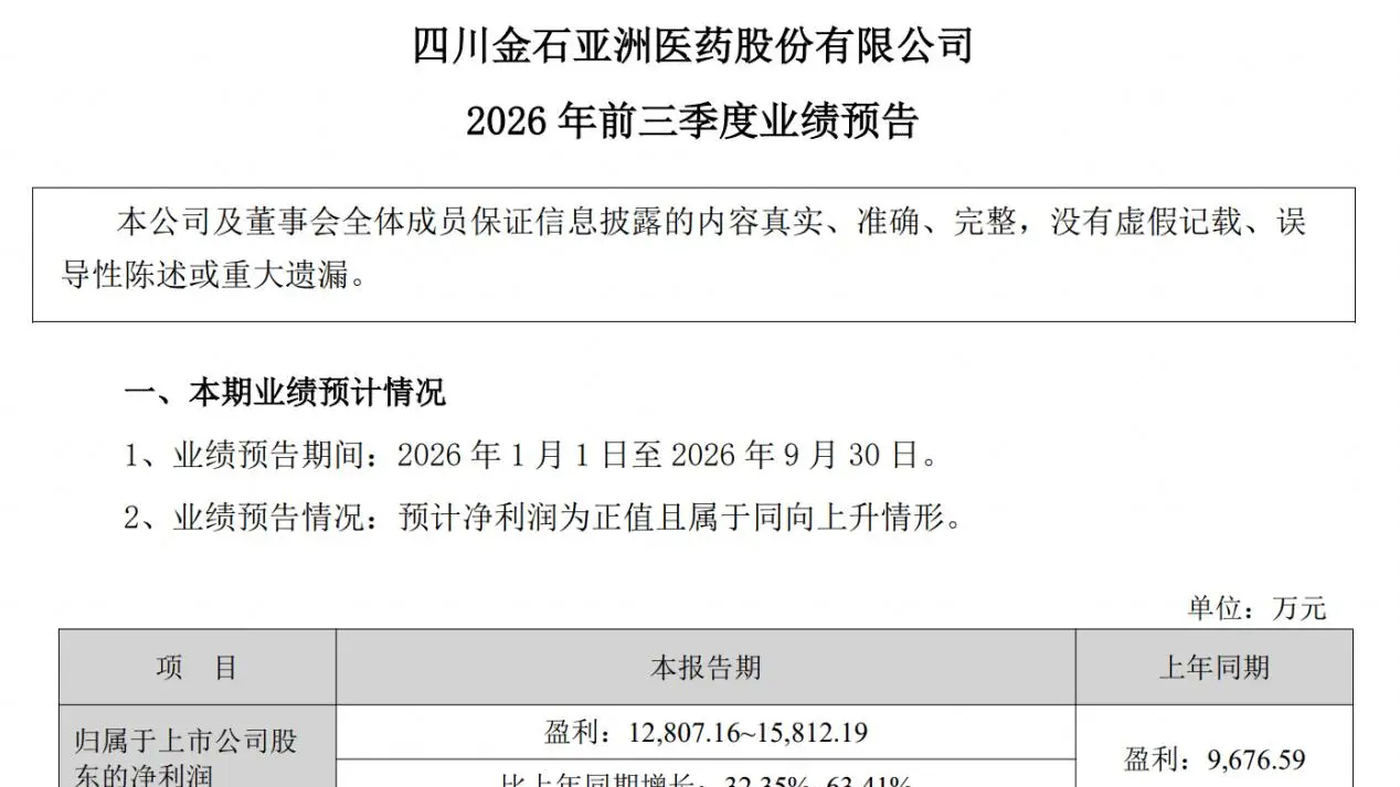 金石亚药前三季度净利最高预增63%，副董事长楼金96岁高龄、年薪百万
