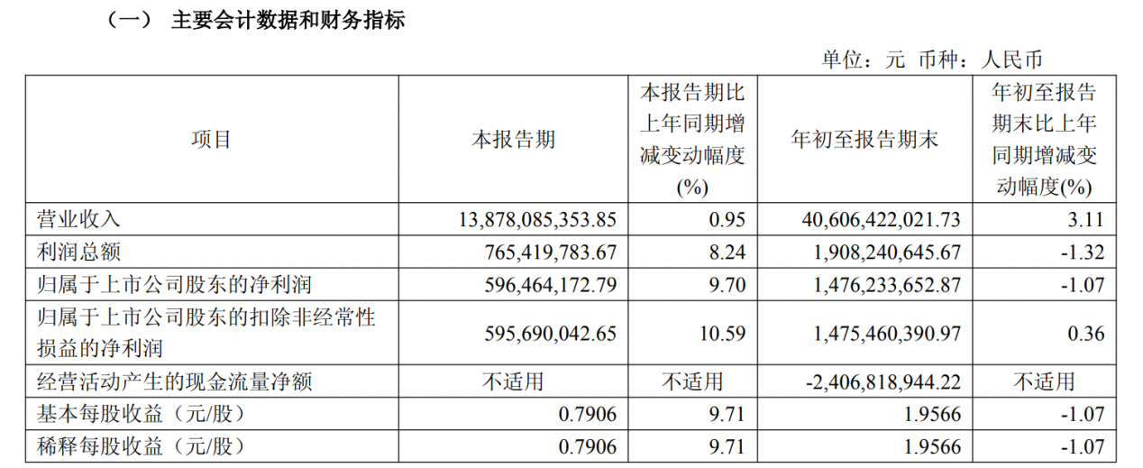 国药股份前三季度营收增长3%，女董秘罗丽春兼任‌CCO、年薪120万元