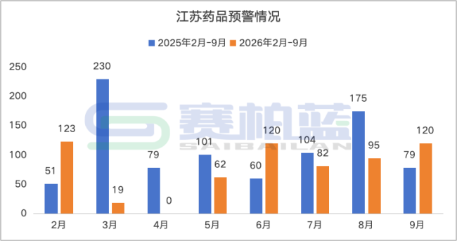 120个药被点名，中成药超5成