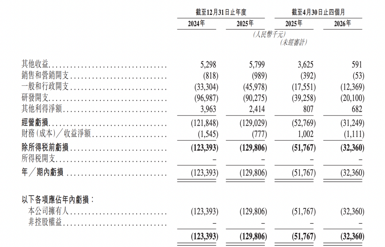 和美药业通过港股IPO聆讯：核心产品零售价1666元/盒，董事长侄女婿年薪百万