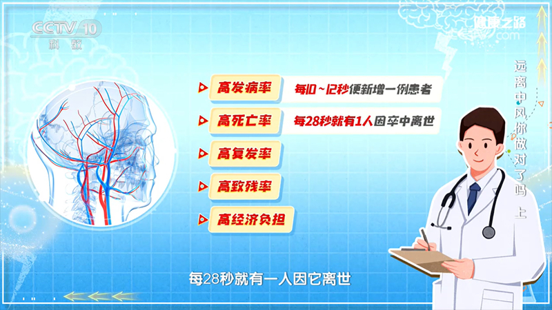 远离中风（一）：这些看似不起眼的小毛病，有可能是中风的信号！