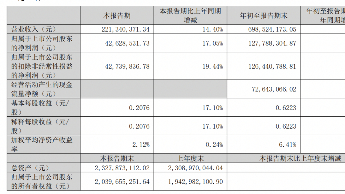 善水科技前三季度净利增长52%，80后女董事长吴新艳上任将满一年