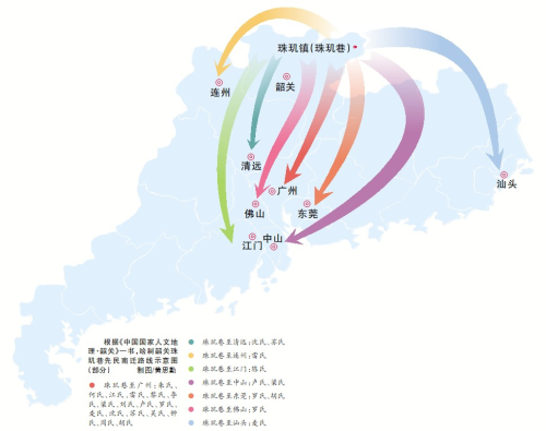 南迁 南迁