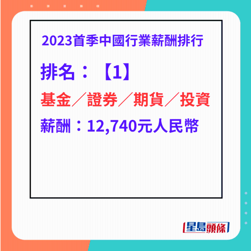 最高工资行业排名第1