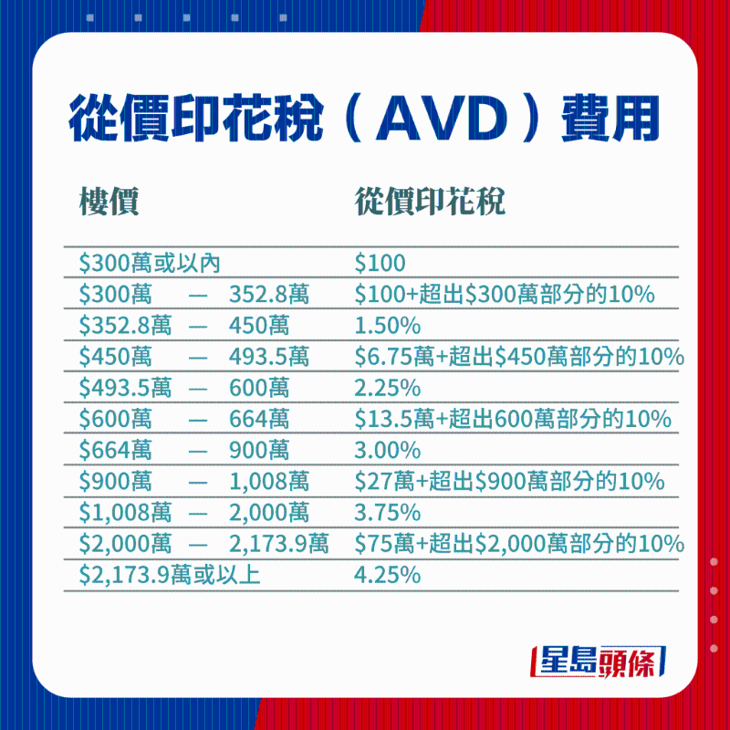 AVD费用 AVD费用