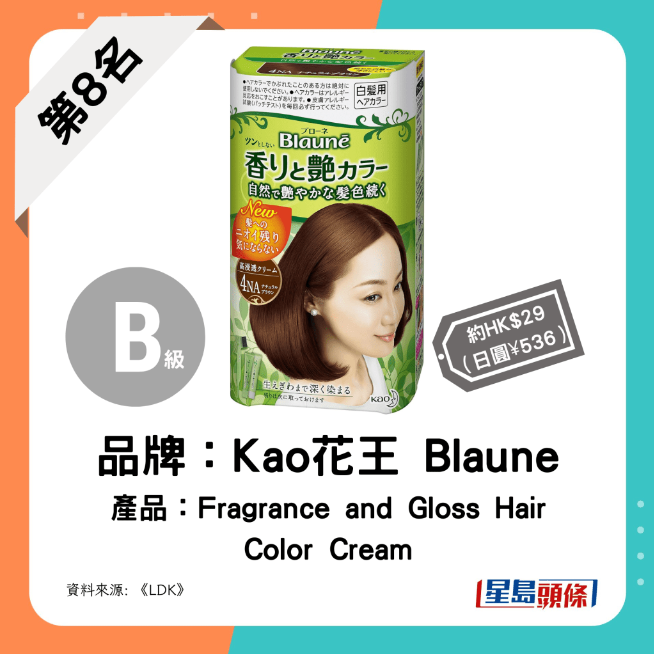 第8名:Kao 花王 - Blauné Fragrance and Gloss Hair Color Cream 第8名:Kao 花王 - Blauné Fragrance and Gloss Hair Color Cream