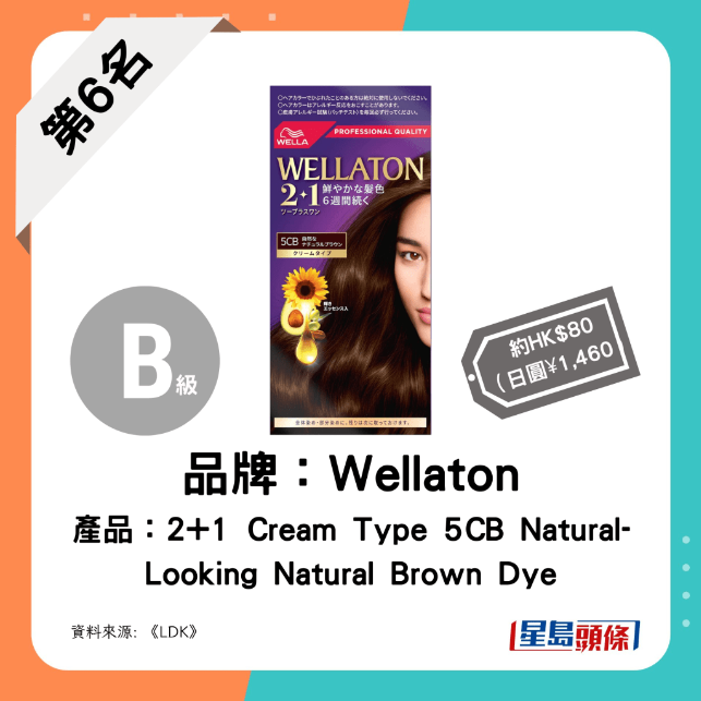 第6名(并列):Wellaton 2+1 Cream Type 5CB Natural-Looking Natural Brown Dye 第6名(并列):Wellaton 2+1 Cream Type 5CB Natural-Looking Natural Brown Dye