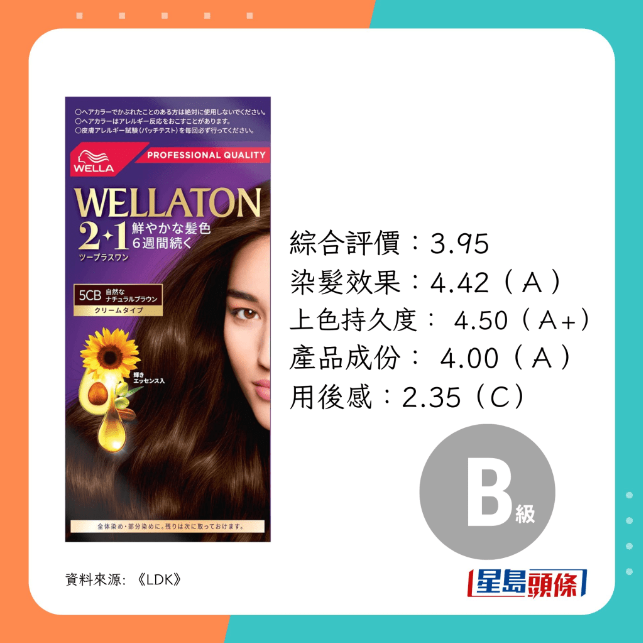 Wellaton 2+1 Cream Type 5CB Natural-Looking Natural Brown Dye Wellaton 2+1 Cream Type 5CB Natural-Looking Natural Brown Dye