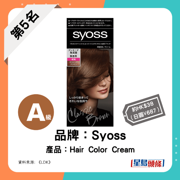 第5名:Syoss - Hair Color Cream 第5名:Syoss - Hair Color Cream