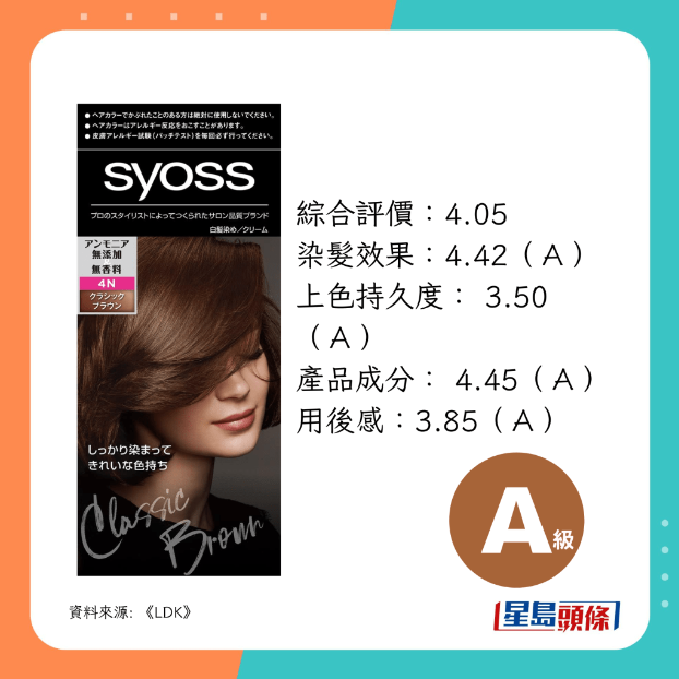 Syoss - Hair Color Cream Syoss - Hair Color Cream