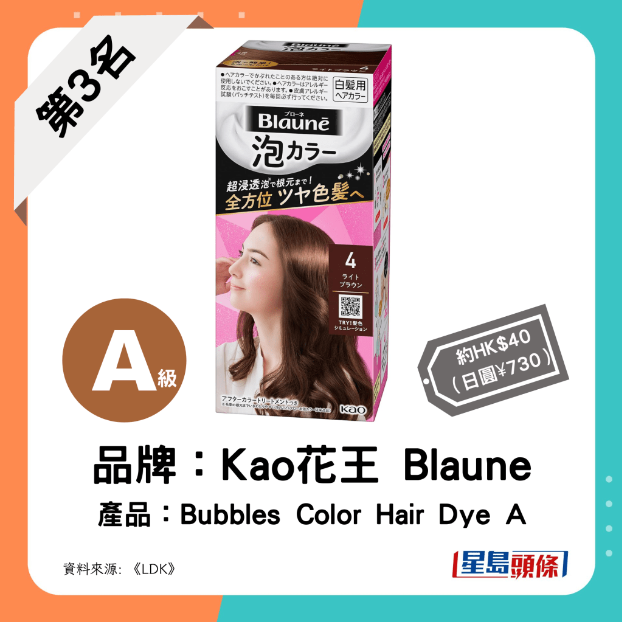 第3名:Kao 花王 - Blauné Bubbles Color Hair Dye A 第3名:Kao 花王 - Blauné Bubbles Color Hair Dye A
