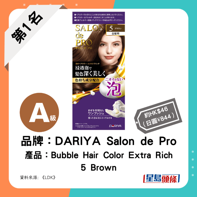 第1名(并列)2 第1名(并列)2