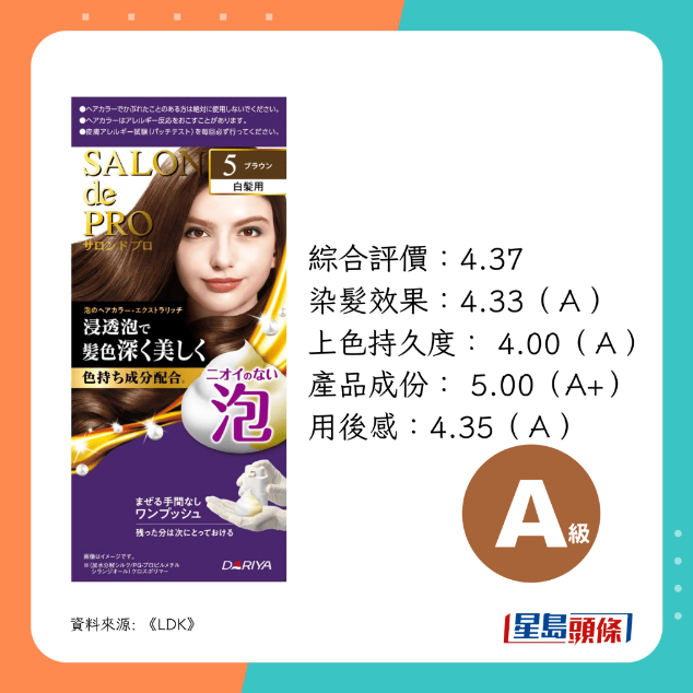 总评分最高,获4.37分 总评分最高,获4.37分
