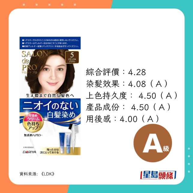 总评分获4.28 总评分获4.28
