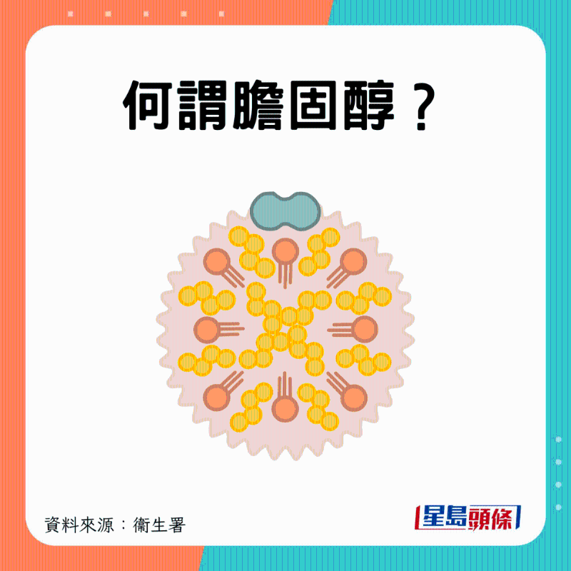 甚么是胆固醇? 甚么是胆固醇?