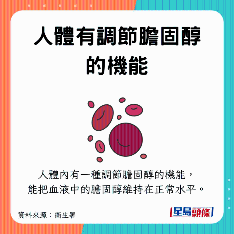 人体有自行调节胆固醇含量的机能 人体有自行调节胆固醇含量的机能