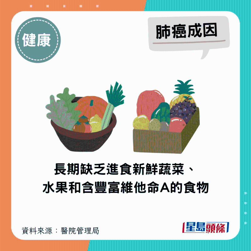 长期缺乏进食新鲜蔬菜、水果和含丰富维他命A的食物 长期缺乏进食新鲜蔬菜、水果和含丰富维他命A的食物
