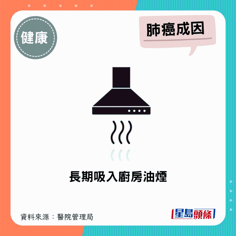 长期吸入厨房油烟 长期吸入厨房油烟