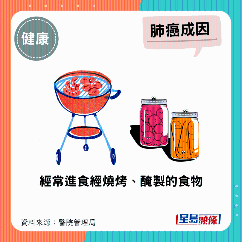 经常进食经烧烤、腌制的食物 经常进食经烧烤、腌制的食物