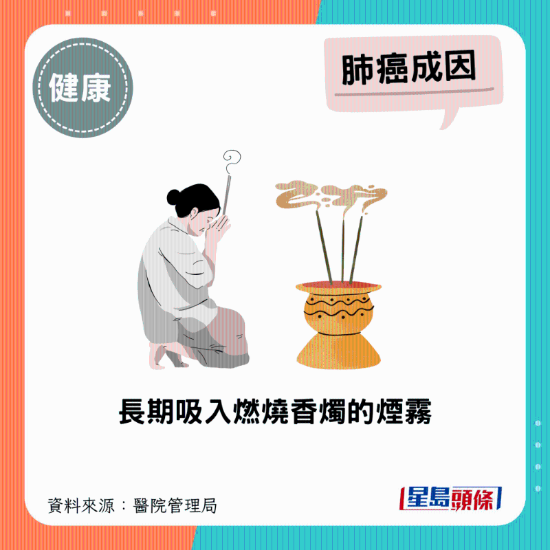长期吸入燃烧香烛的烟雾 长期吸入燃烧香烛的烟雾