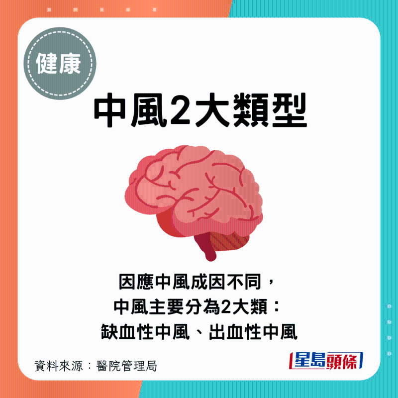 中风两大类型 中风两大类型