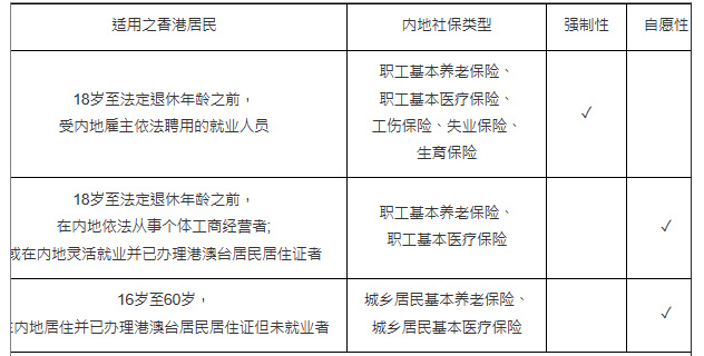 社保 社保