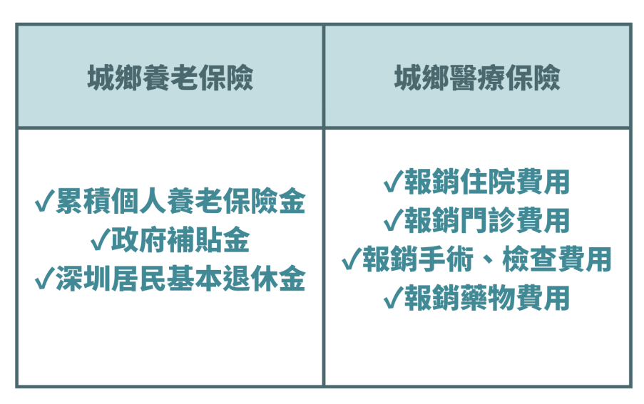 城乡养老保险及城乡医疗保险 城乡养老保险及城乡医疗保险
