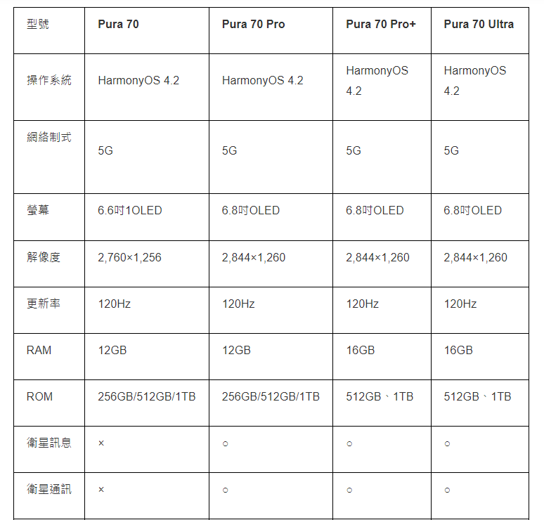 P70价格 P70价格