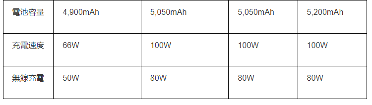 P70价格一览 P70价格一览