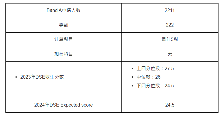 第1位:工商管理学士综合课程(JS4202) 第1位:工商管理学士综合课程(JS4202)