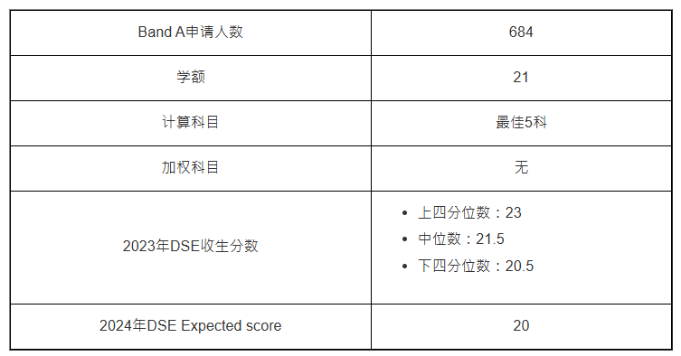 第2位:幼儿教育学士 第2位:幼儿教育学士