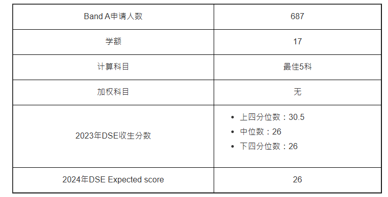 第1位:健康与体育运动科学教育学士课程 第1位:健康与体育运动科学教育学士课程