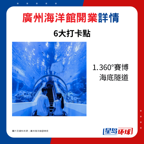 1. 360°赛博海底隧道 1. 360°赛博海底隧道