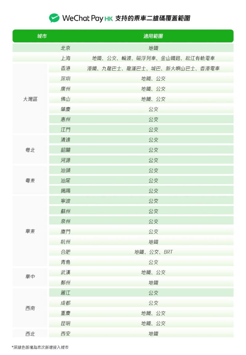 WeChat Pay HK乘车码再扩展 WeChat Pay HK乘车码再扩展
