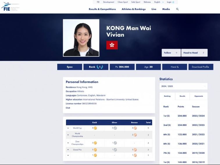 江旻憓目前是世界排名第一! 江旻憓目前是世界排名第一!