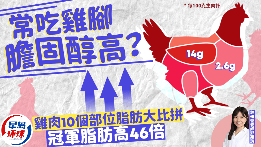 鸡翼 鸡翼
